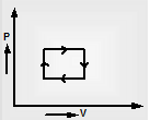 665_Work done determination from P-V graph5.png